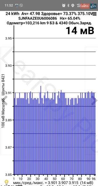 Хетчбек Nissan Leaf 2014 в Івано-Франківську