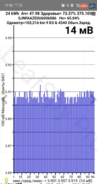 Хетчбек Nissan Leaf 2014 в Івано-Франківську документ