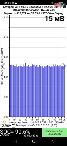 Хетчбек Nissan Leaf 2013 в Рівному