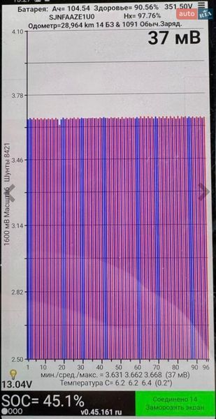 Хэтчбек Nissan Leaf 2020 в Ровно