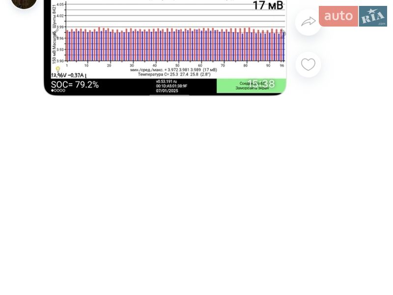 Хэтчбек Nissan Leaf 2022 в Днепре фото 5 Хэтчбек Nissan Leaf 2022 в Днепре