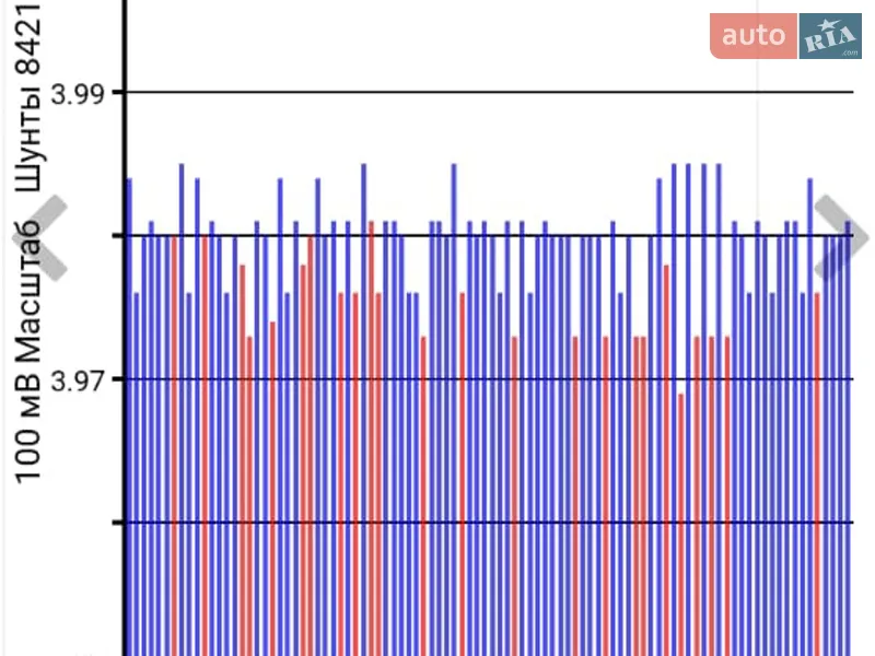Хэтчбек Nissan Leaf 2015 в Киеве документ