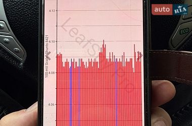 Хетчбек Nissan Leaf 2016 в Миргороді