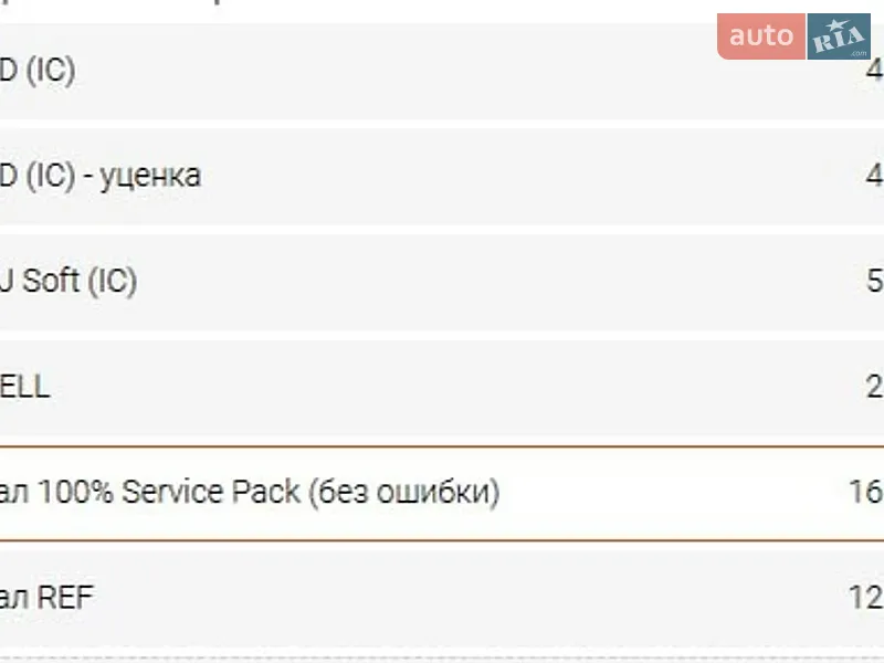 Хетчбек Nissan Leaf 2018 в Дніпрі документ