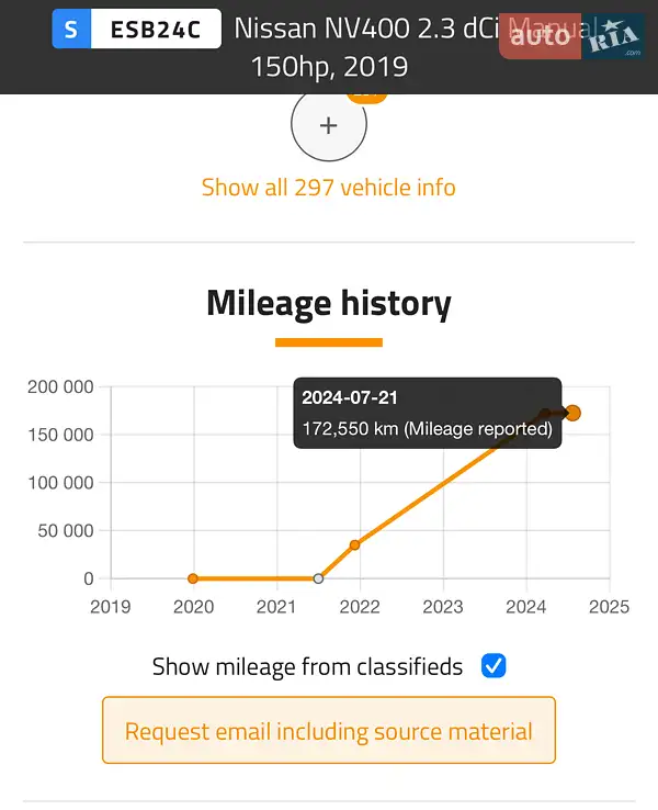 Вантажний фургон Nissan NV400 2020 в Луцьку документ