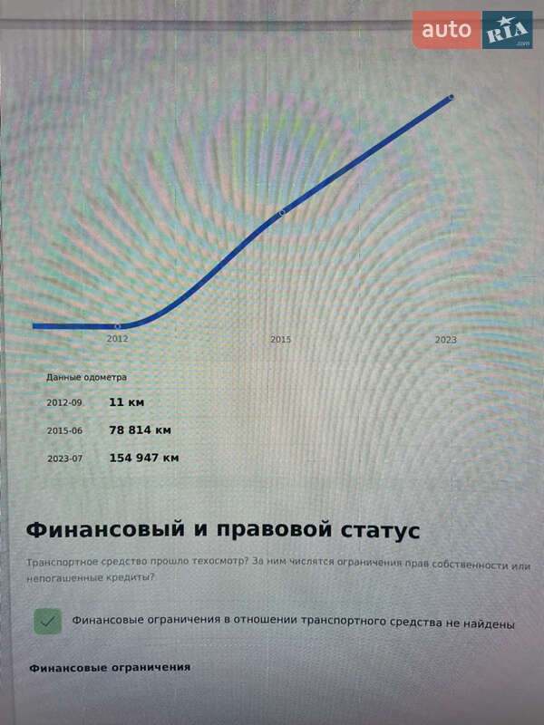 Внедорожник / Кроссовер Nissan Qashqai 2012 в Киеве