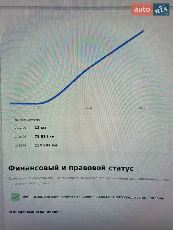 Внедорожник / Кроссовер Nissan Qashqai 2012 в Киеве документ