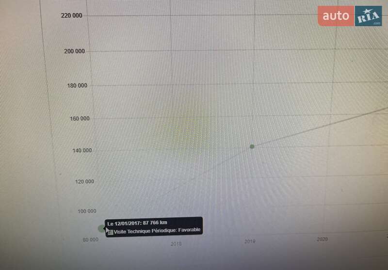 Внедорожник / Кроссовер Nissan Qashqai 2013 в Дубно