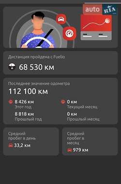 Внедорожник / Кроссовер Nissan Rogue 2014 в 
