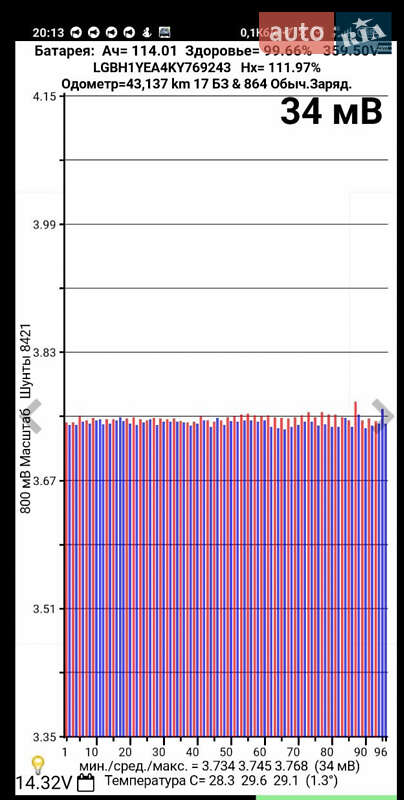 Седан Nissan Sylphy 2019 в Богодухове