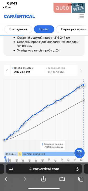 Внедорожник / Кроссовер Opel Antara 2013 в Луцке