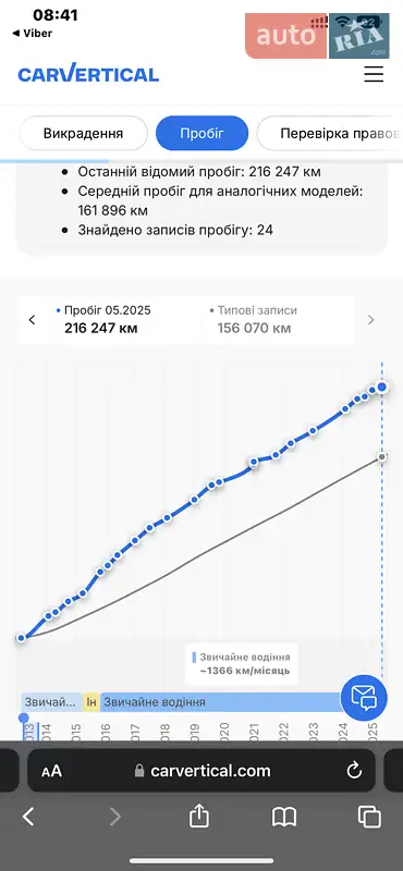 Внедорожник / Кроссовер Opel Antara 2013 в Луцке документ