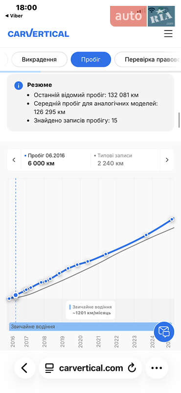 Внедорожник / Кроссовер Opel Antara 2016 в Луцке фото 79 Внедорожник / Кроссовер Opel Antara 2016 в Луцке