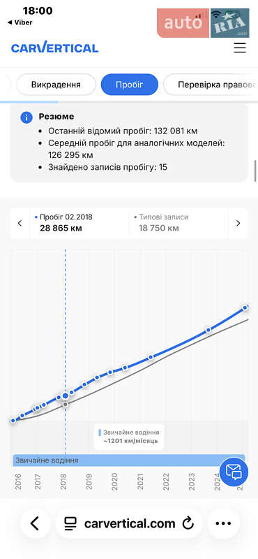 Внедорожник / Кроссовер Opel Antara 2016 в Луцке фото 84 Внедорожник / Кроссовер Opel Antara 2016 в Луцке