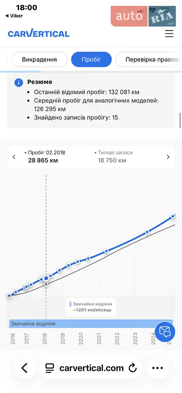 Внедорожник / Кроссовер Opel Antara 2016 в Луцке документ 5 фото Внедорожник / Кроссовер Opel Antara 2016 в Луцке документ