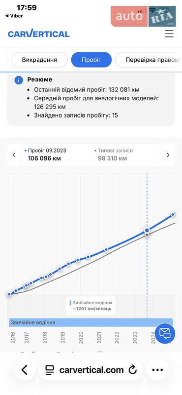 Внедорожник / Кроссовер Opel Antara 2016 в Луцке фото 91 Внедорожник / Кроссовер Opel Antara 2016 в Луцке