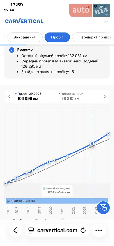 Внедорожник / Кроссовер Opel Antara 2016 в Луцке документ 11 фото Внедорожник / Кроссовер Opel Antara 2016 в Луцке документ