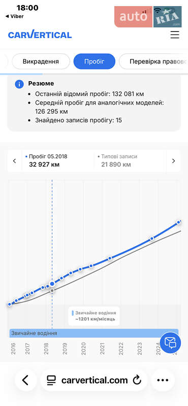 Позашляховик / Кросовер Opel Antara 2016 в Луцьку