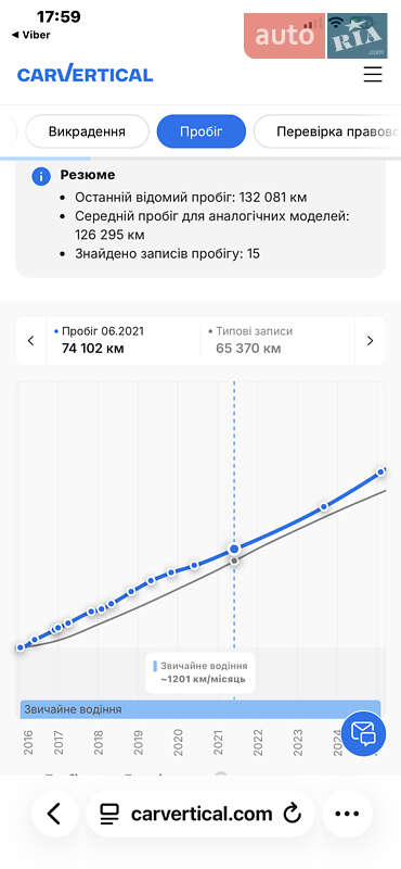 Позашляховик / Кросовер Opel Antara 2016 в Луцьку