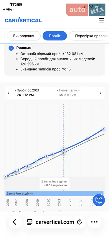 Позашляховик / Кросовер Opel Antara 2016 в Луцьку документ
