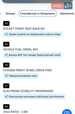 Універсал Opel Astra 2020 в Луцьку