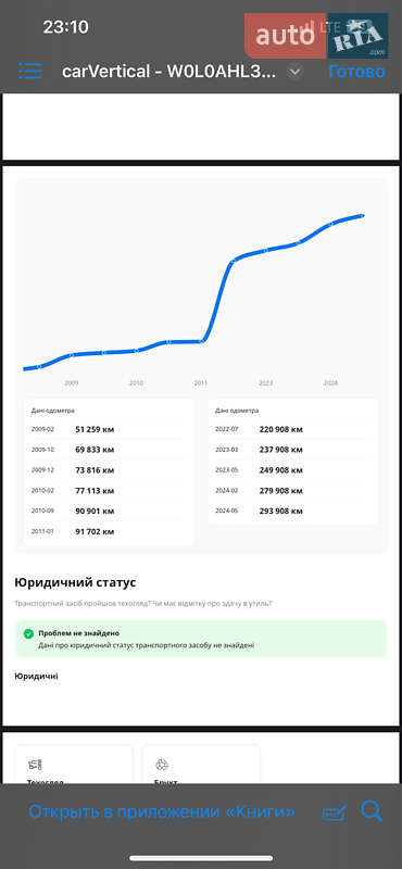 Универсал Opel Astra 2006 в Киеве