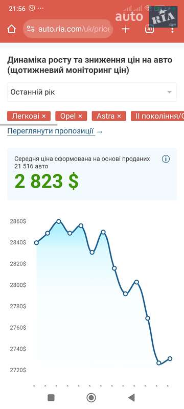 Седан Opel Astra 1999 в Виннице фото 7 Седан Opel Astra 1999 в Виннице