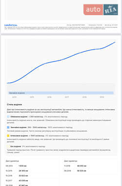 Хэтчбек Opel Astra 2014 в 