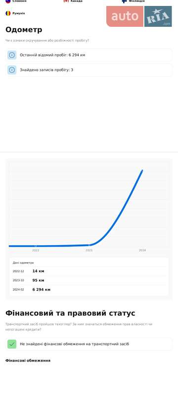 Хэтчбек Opel Corsa 2022 в Ивано-Франковске
