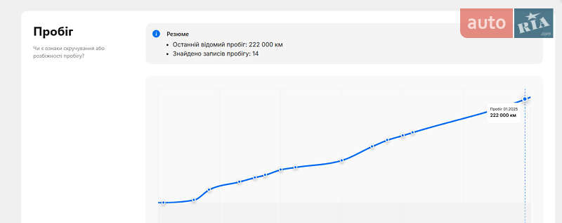 Лифтбек Opel Insignia 2019 в Тернополе