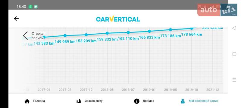 Мінівен Opel Zafira 2007 в Корюківці