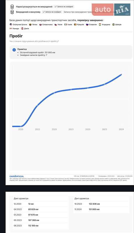 Позашляховик / Кросовер Peugeot 3008 2020 в Володимирі