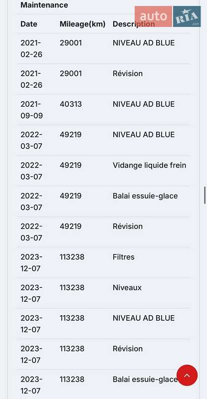 Внедорожник / Кроссовер Peugeot 3008 2020 в Киеве