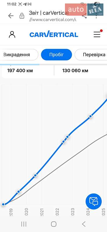 Внедорожник / Кроссовер Peugeot 3008 2019 в Полтаве