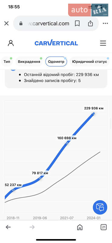 Універсал Peugeot 308 2017 в Дрогобичі