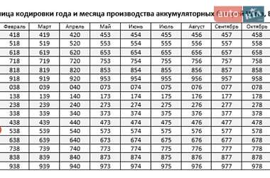 Внедорожник / Кроссовер Peugeot 4007 2011 в 
