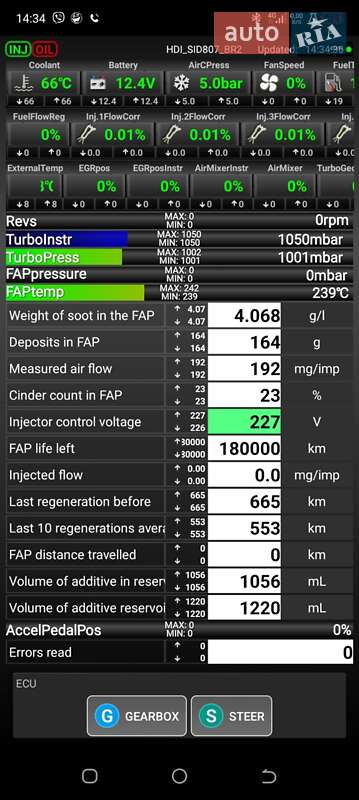 Універсал Peugeot 508 2011 в Зорі