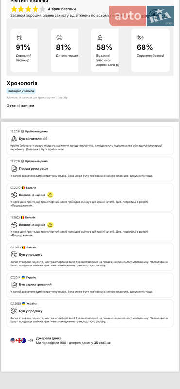 Минивэн Peugeot Rifter 2018 в Киеве