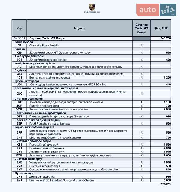 Внедорожник / Кроссовер Porsche Cayenne Coupe 2023 в Одессе