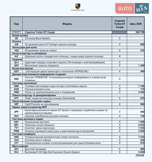Внедорожник / Кроссовер Porsche Cayenne Coupe 2023 в Одессе документ