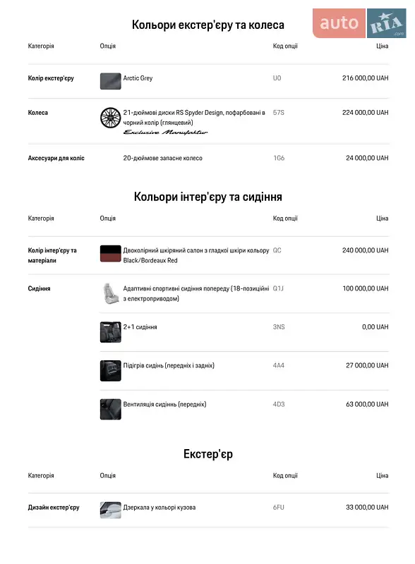 Внедорожник / Кроссовер Porsche Cayenne Coupe 2024 в Киеве документ 4 фото Внедорожник / Кроссовер Porsche Cayenne Coupe 2024 в Киеве документ