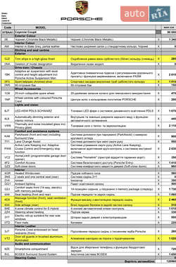 Позашляховик / Кросовер Porsche Cayenne 2022 в Дніпрі