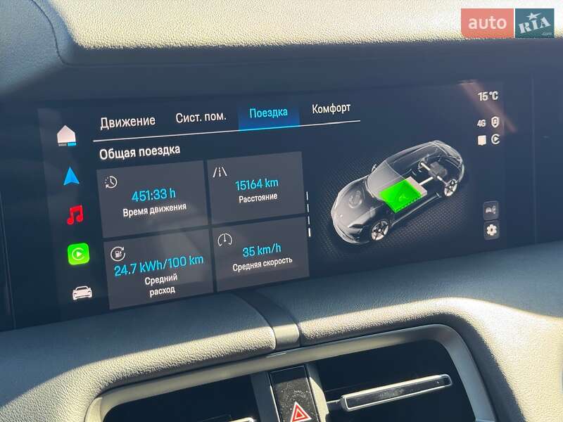 Універсал Porsche Taycan 2024 в Києві фото 50 Універсал Porsche Taycan 2024 в Києві