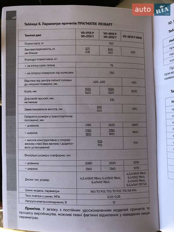 Легковой прицеп Pragmatec Сармат 2021 в Первомайске