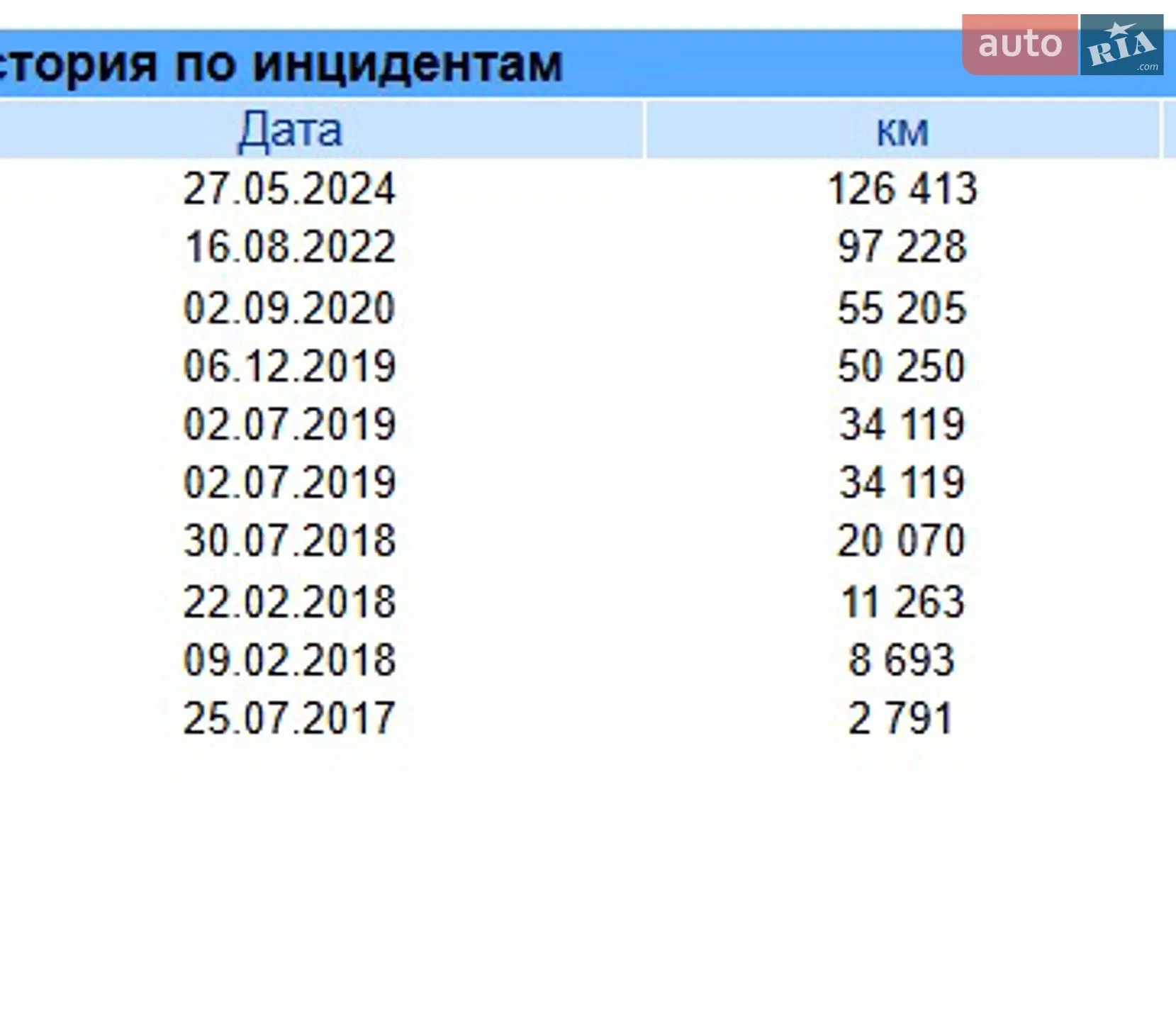 2016 Renault Captur - мініатюра 19