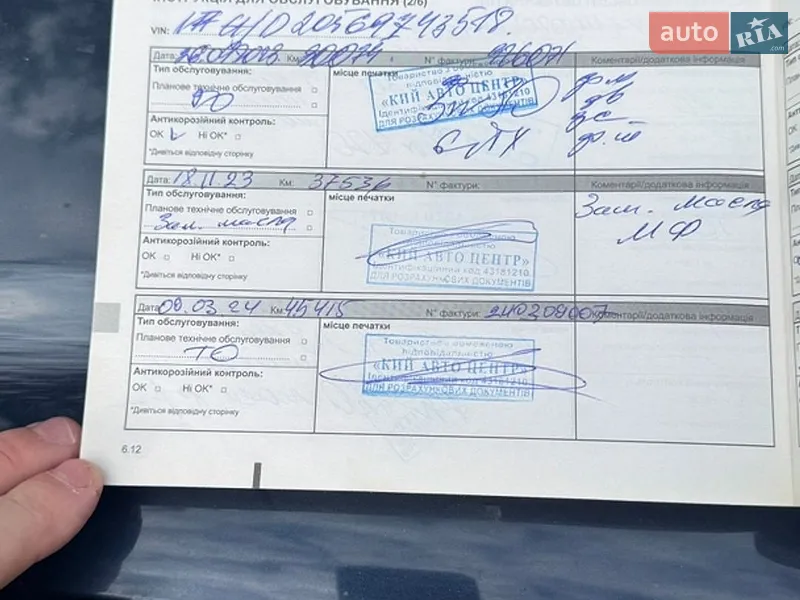 Позашляховик / Кросовер Renault Duster 2022 в Києві документ