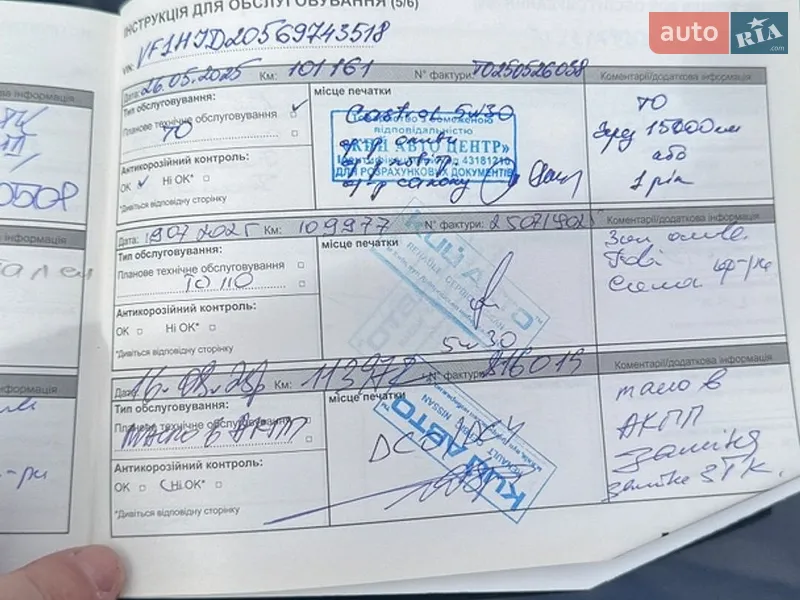 Позашляховик / Кросовер Renault Duster 2022 в Києві документ