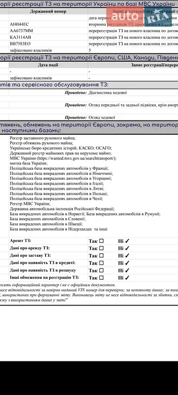 Седан Renault Fluence 2011 в Чернигове документ 3 фото Седан Renault Fluence 2011 в Чернигове документ