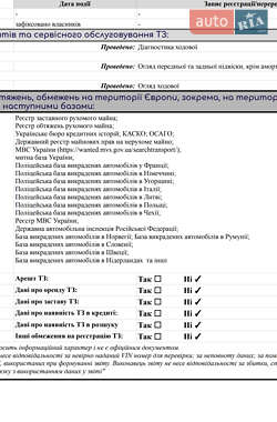 Седан Renault Fluence 2011 в 