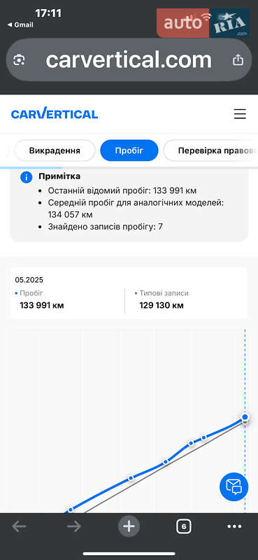 Минивэн Renault Kangoo 2019 в Черновцах